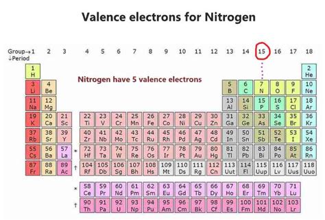 valency of copper|how many electrons does nitrogen have.